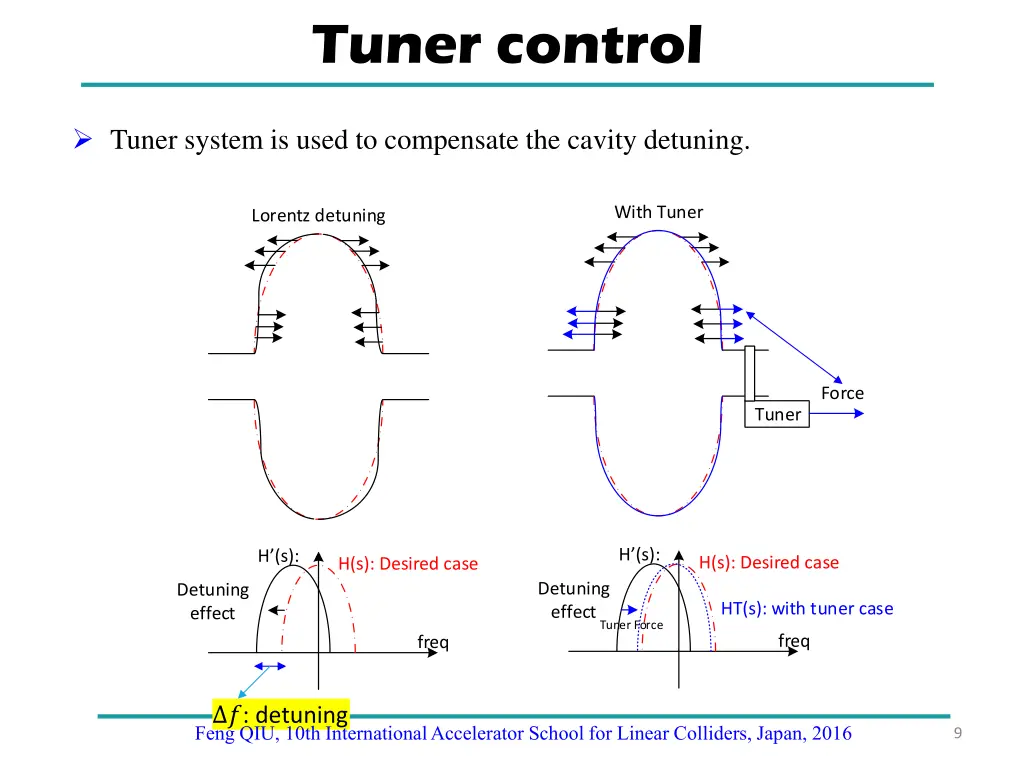 tuner control