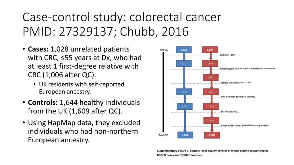 case control study colorectal cancer pmid