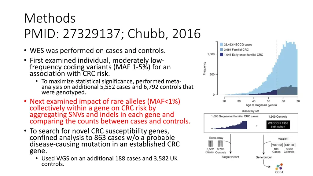 methods pmid 27329137 chubb 2016