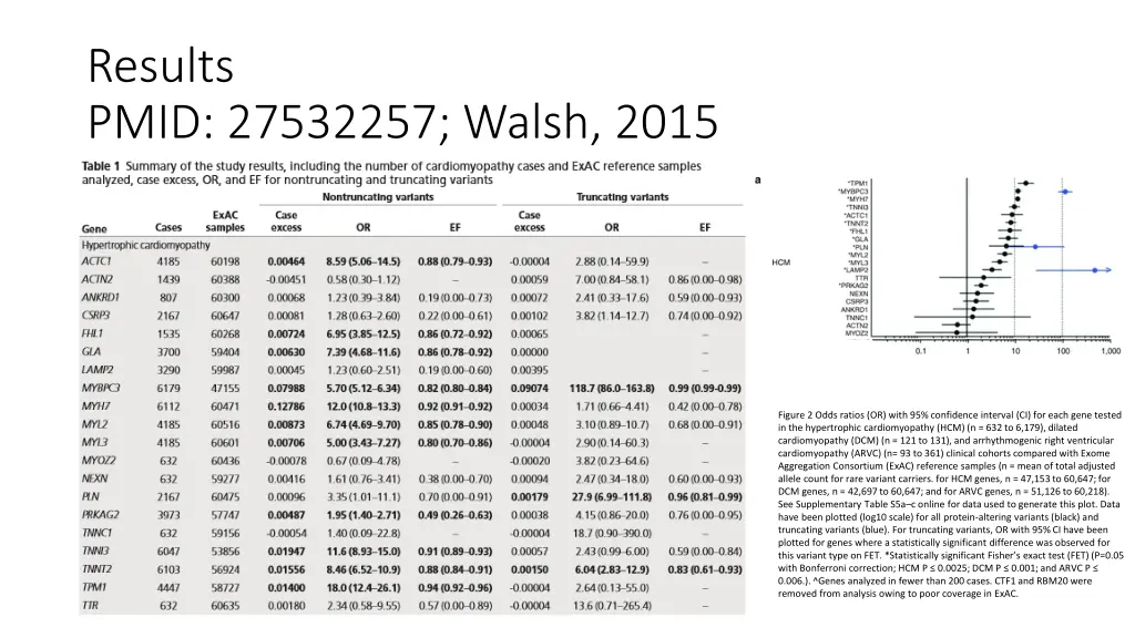 results pmid 27532257 walsh 2015