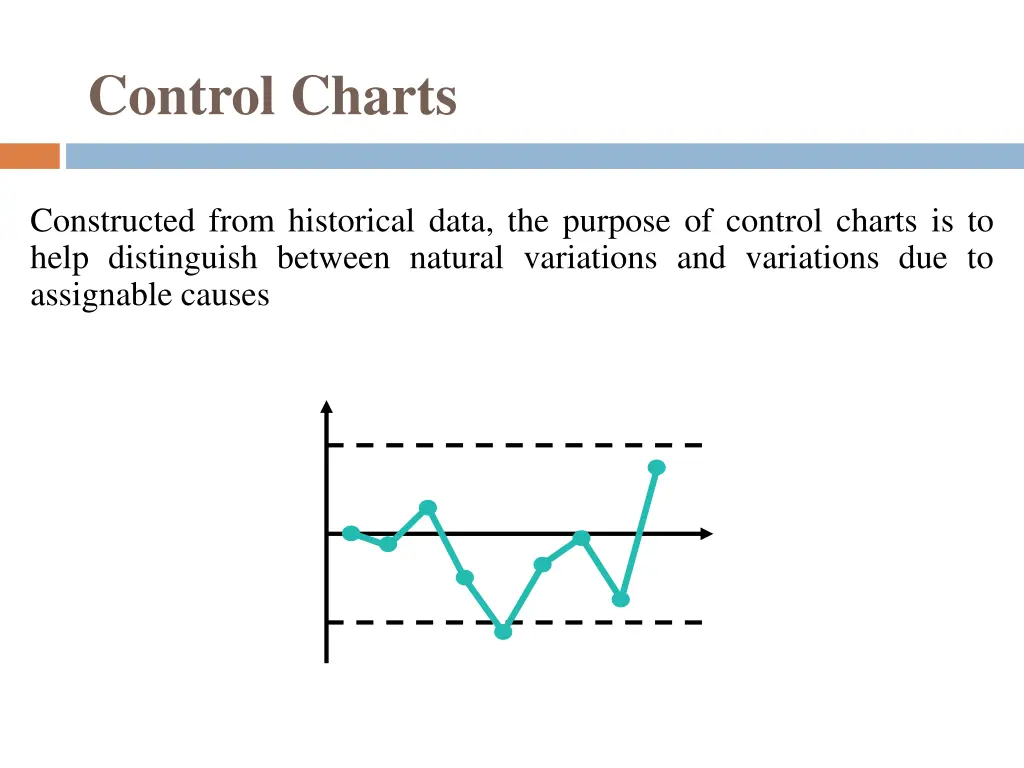 control charts 1