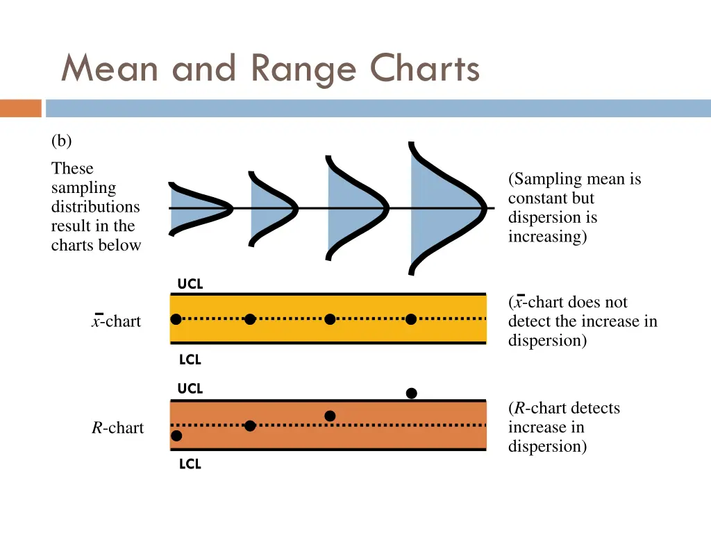 mean and range charts 1