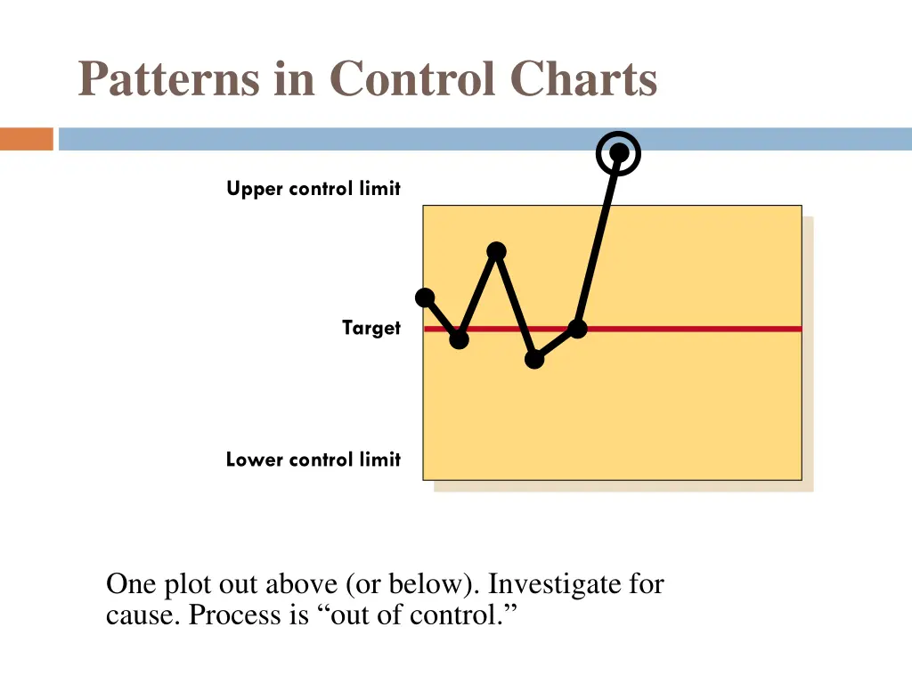 patterns in control charts 1