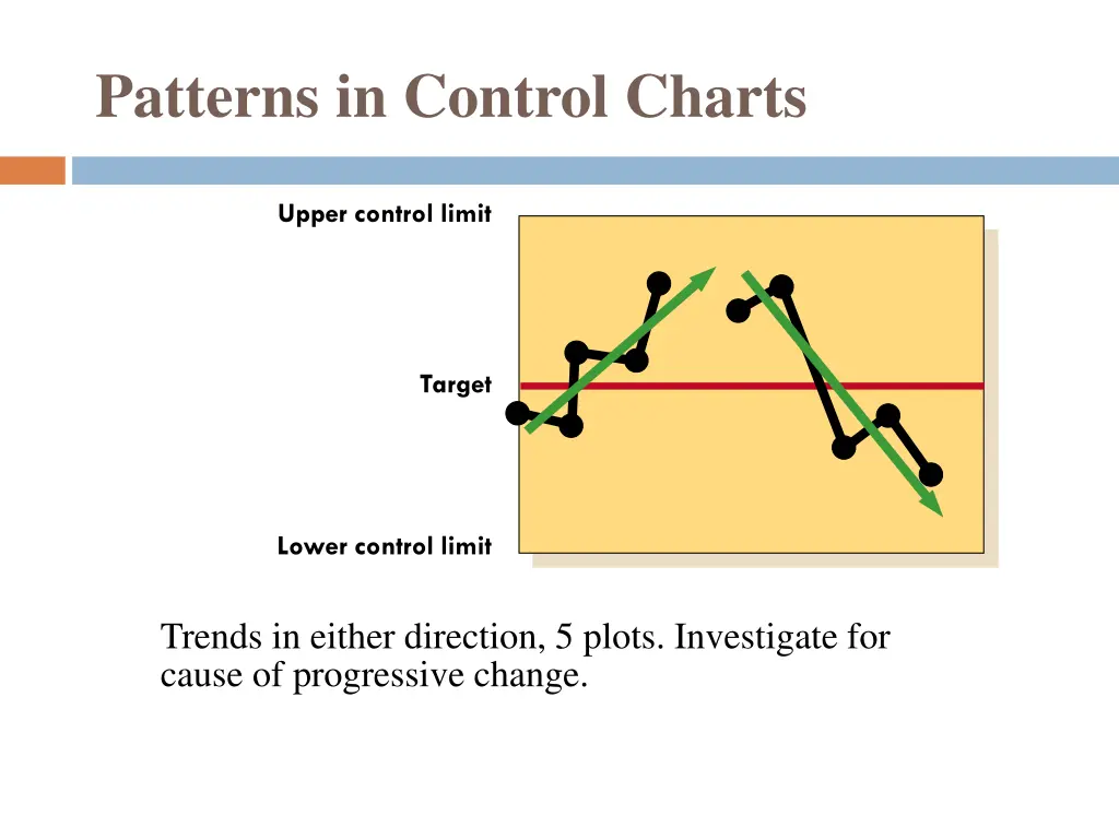 patterns in control charts 2