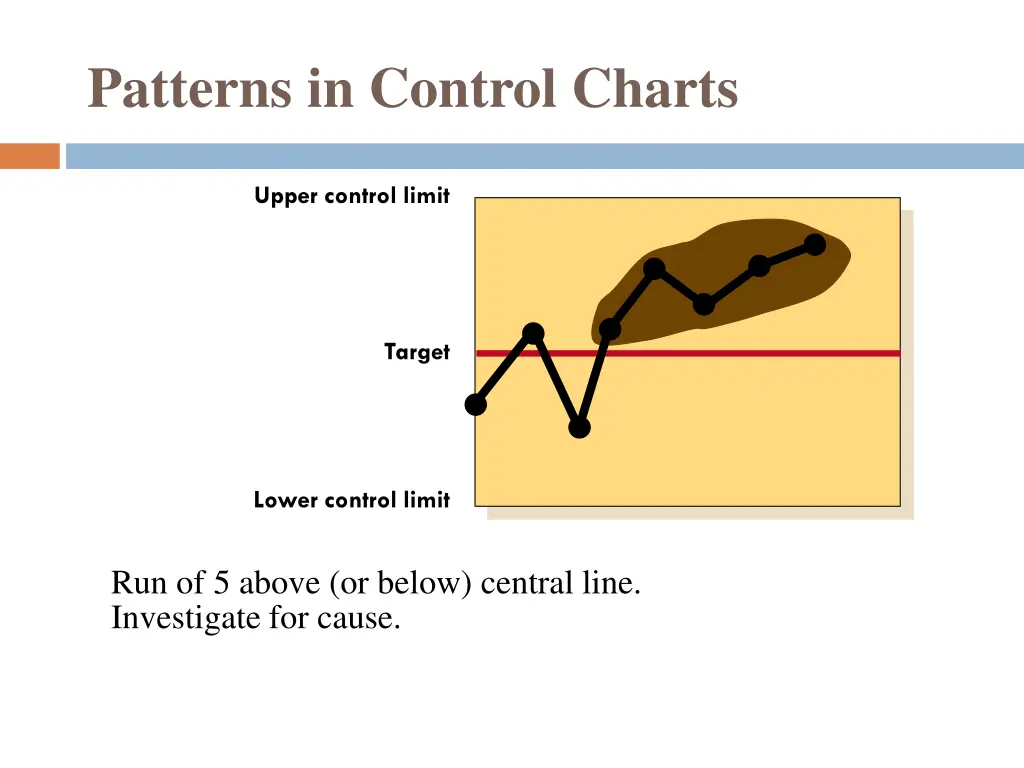 patterns in control charts 4