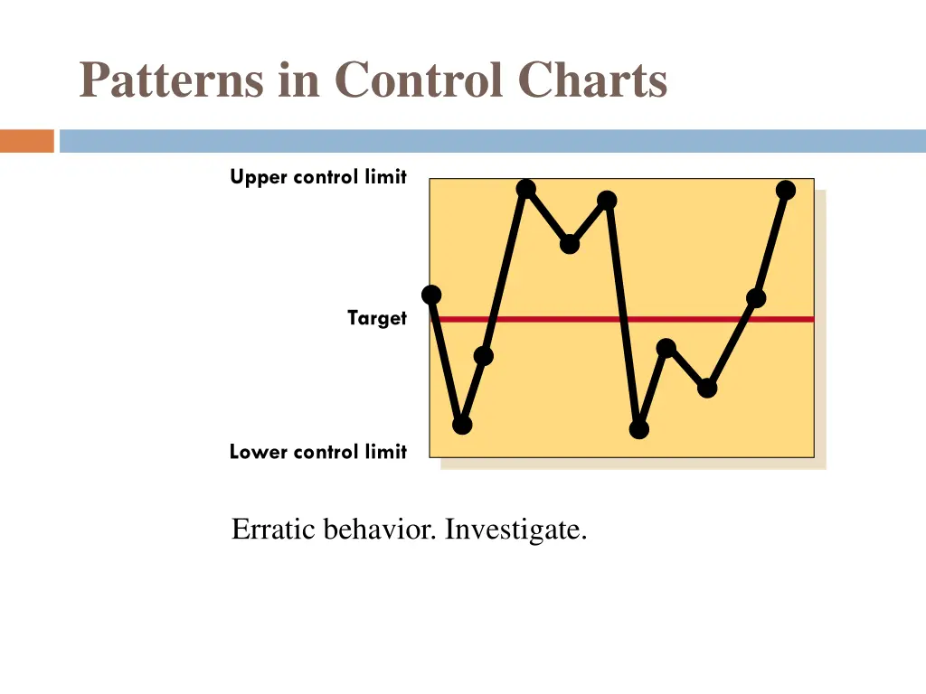 patterns in control charts 5