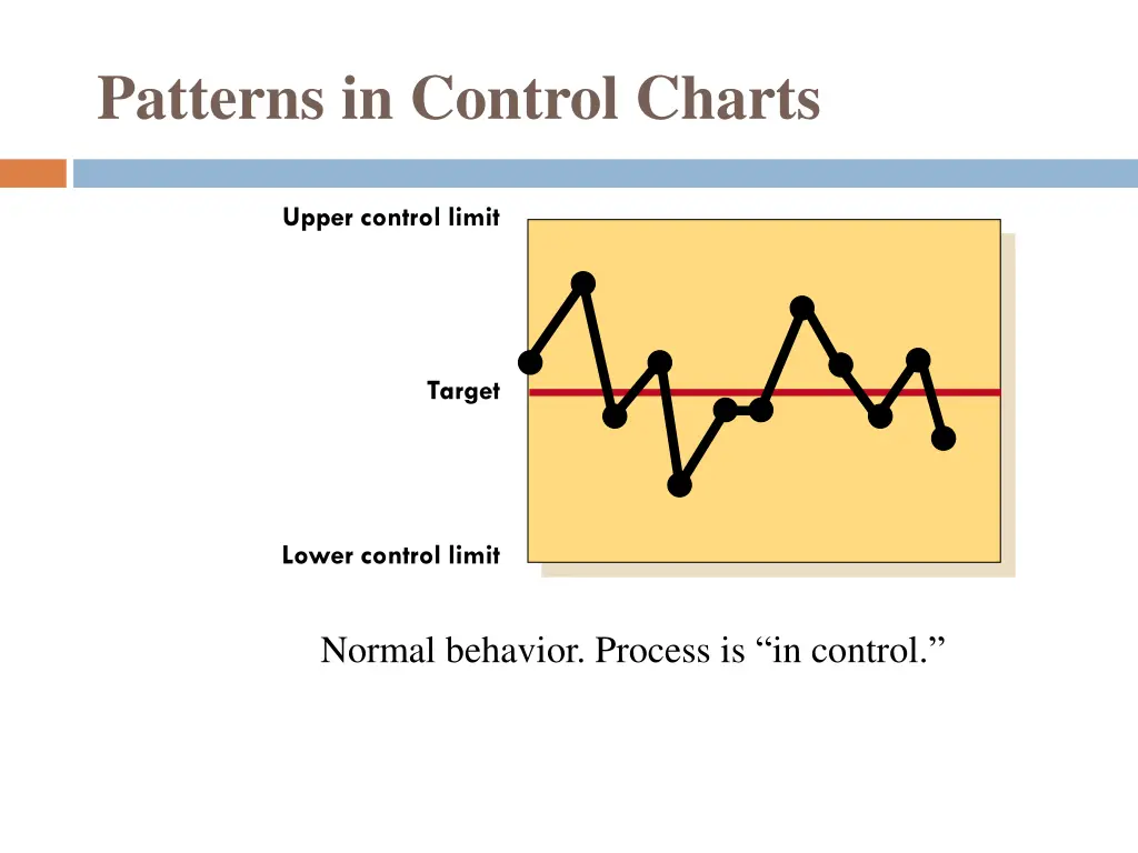 patterns in control charts