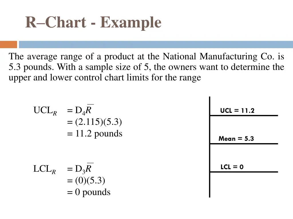 r chart example