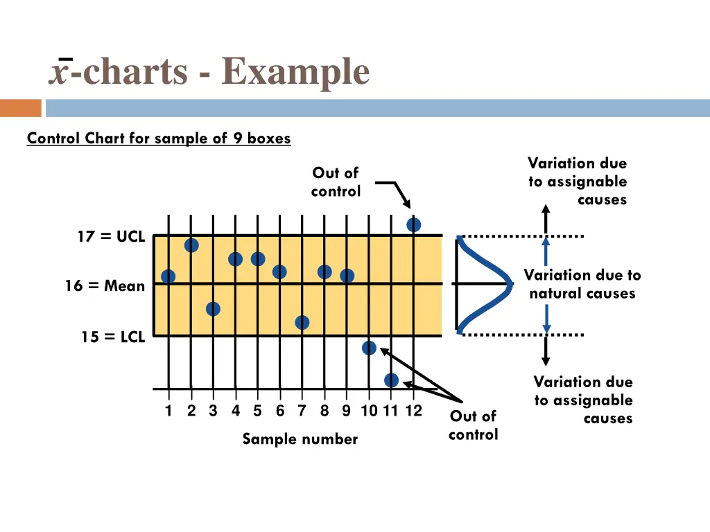 x charts example 2