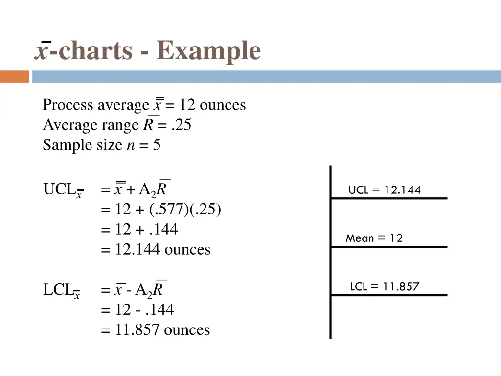 x charts example 4