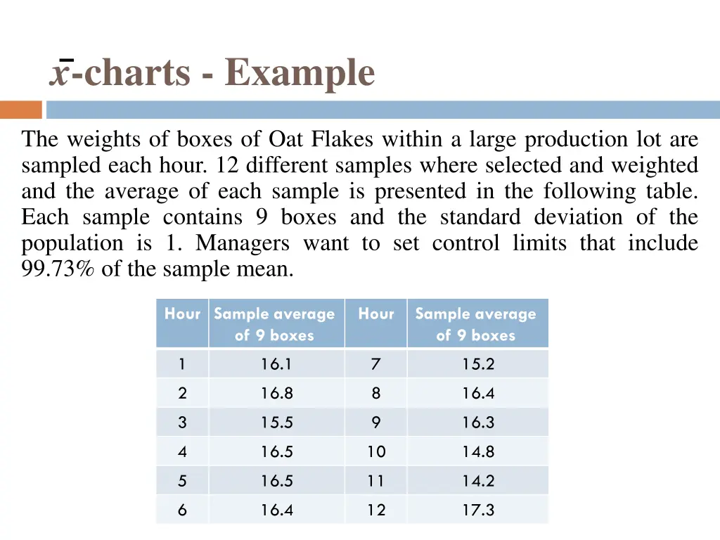 x charts example