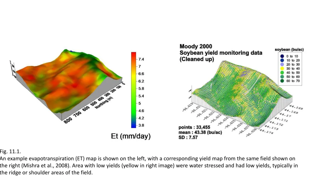 fig 11 1 an example evapotranspiration