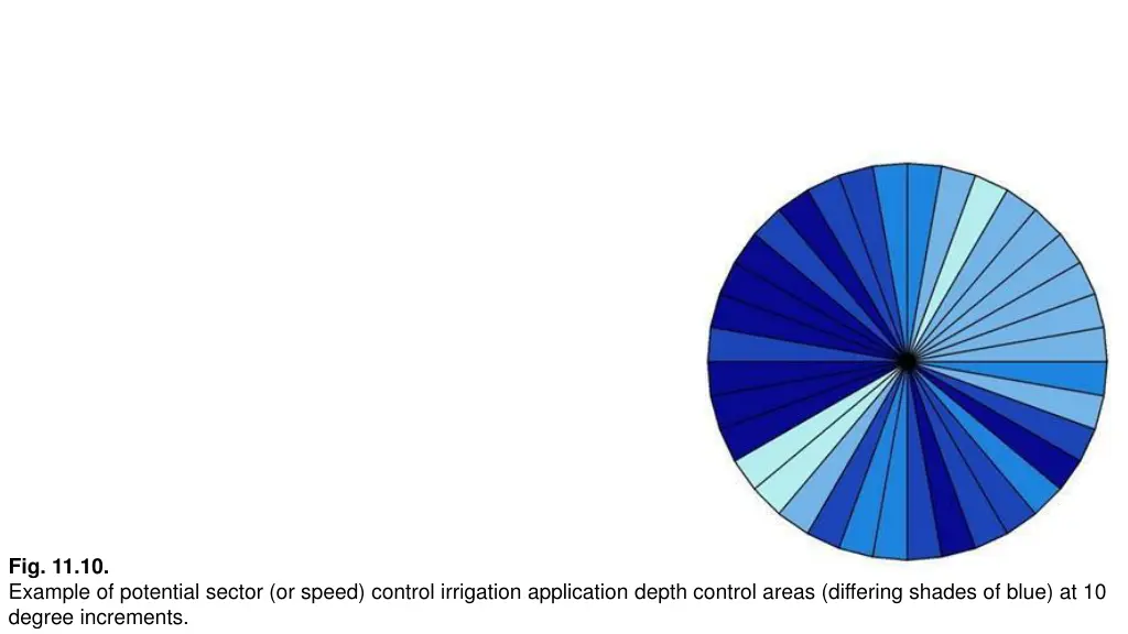 fig 11 10 example of potential sector or speed