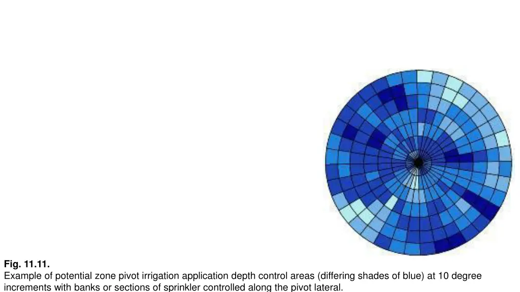 fig 11 11 example of potential zone pivot