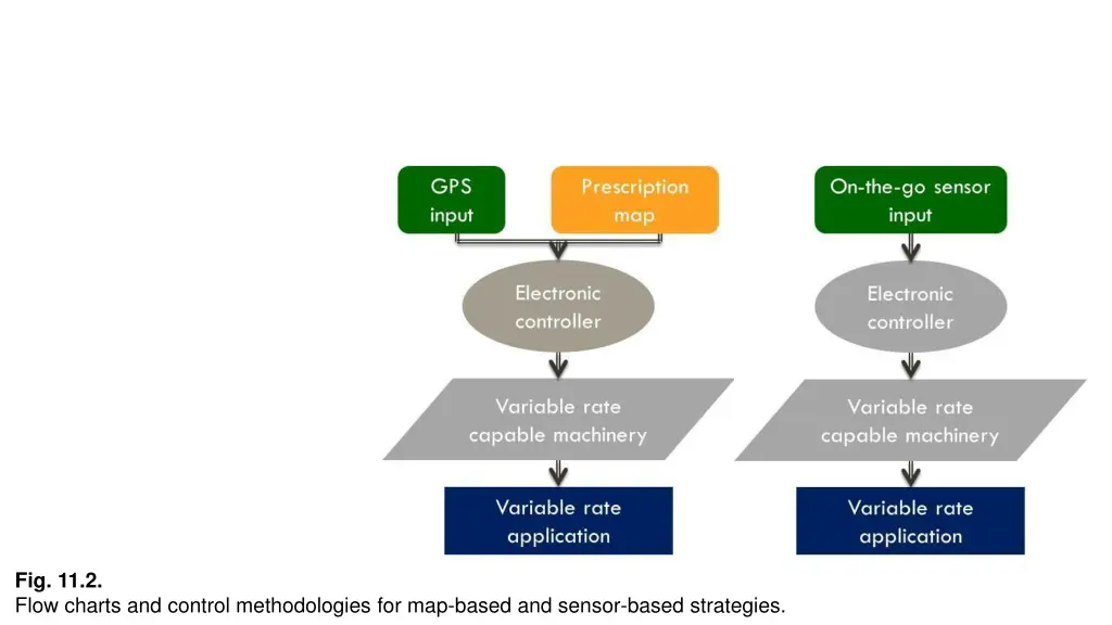 fig 11 2 flow charts and control methodologies