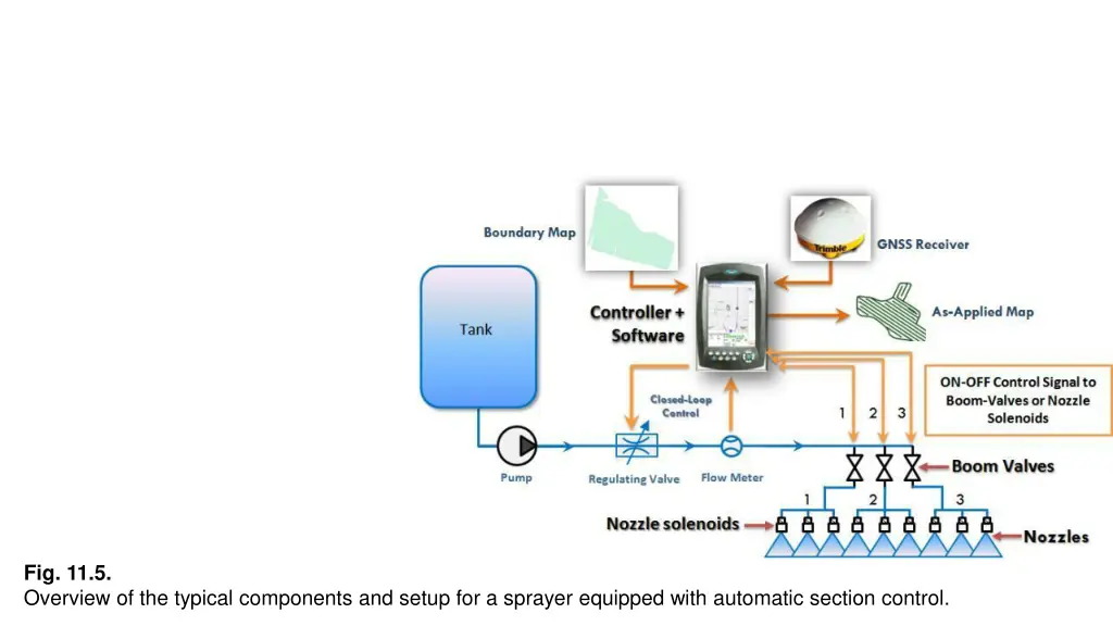 fig 11 5 overview of the typical components