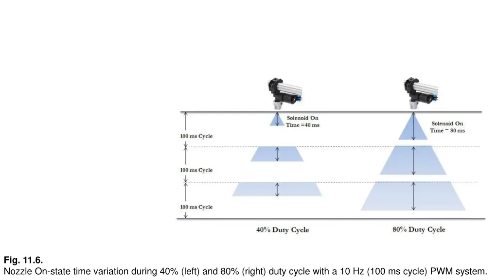 fig 11 6 nozzle on state time variation during