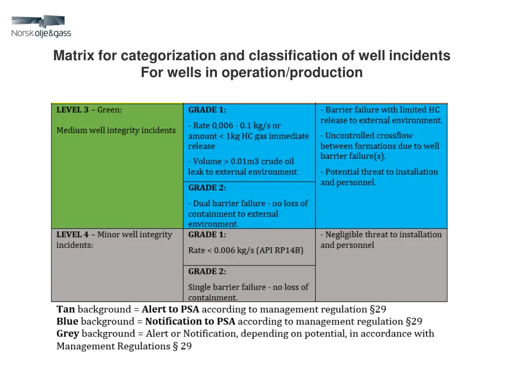 matrix for categorization and classification 1