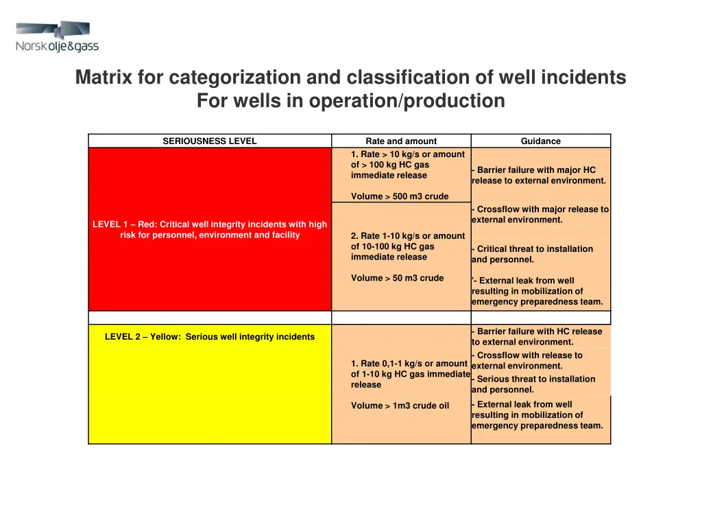 matrix for categorization and classification