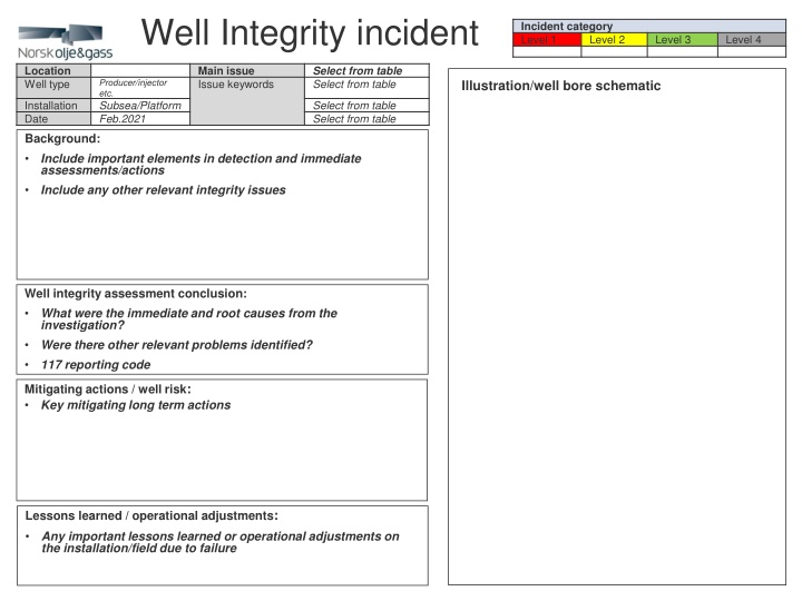 well integrity incident