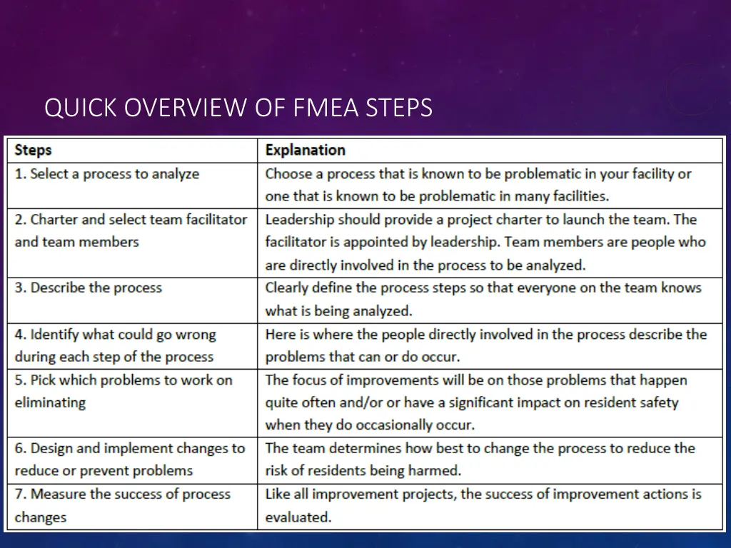 quick overview of fmea steps