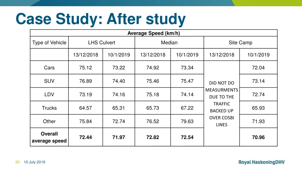 case study after study