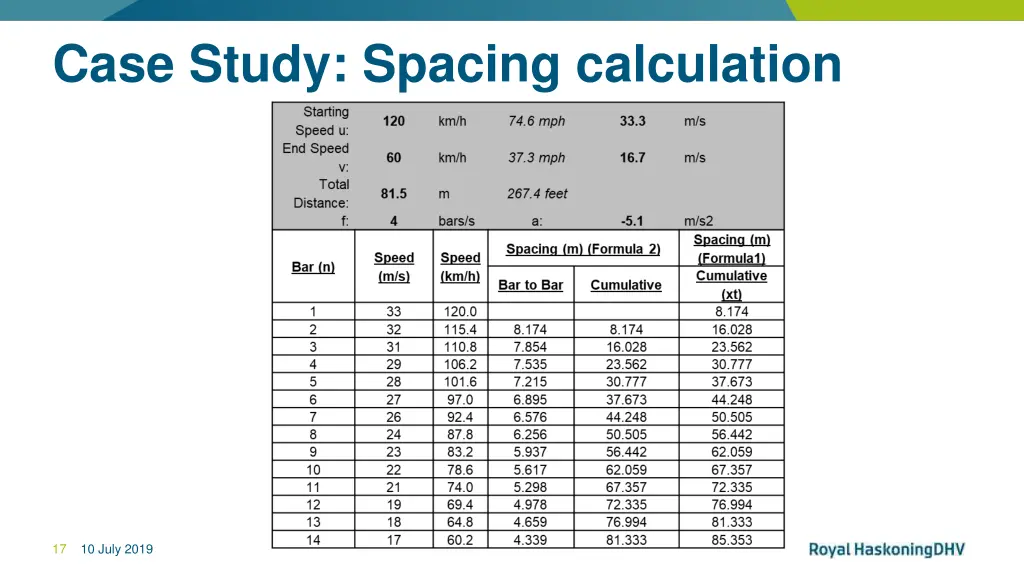 case study spacing calculation