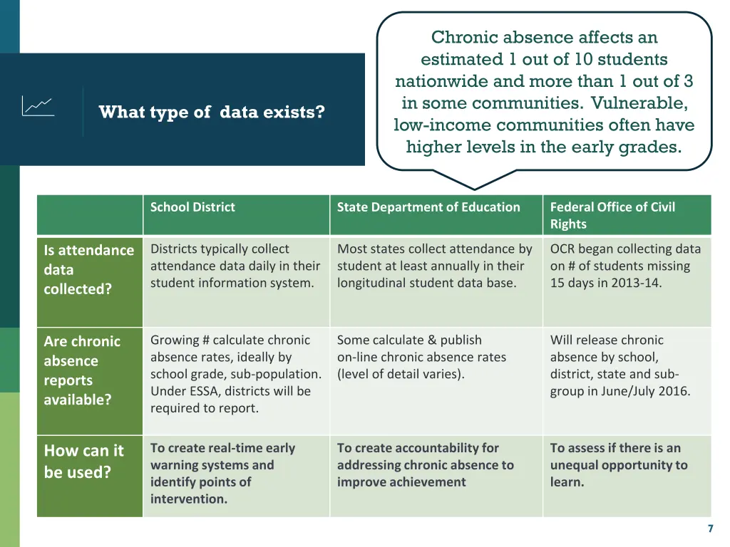 chronic absence affects an estimated