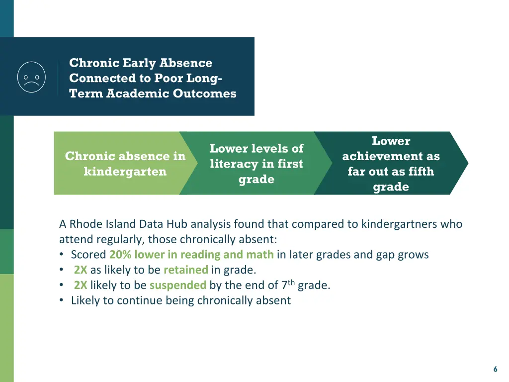 chronic early absence connected to poor long term