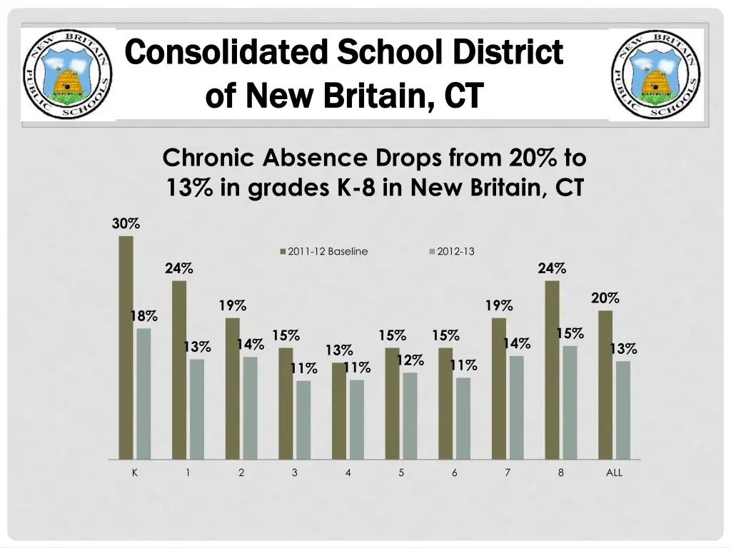 consolidated school district consolidated school 1