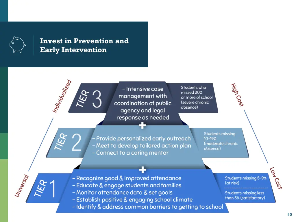 invest in prevention and early intervention