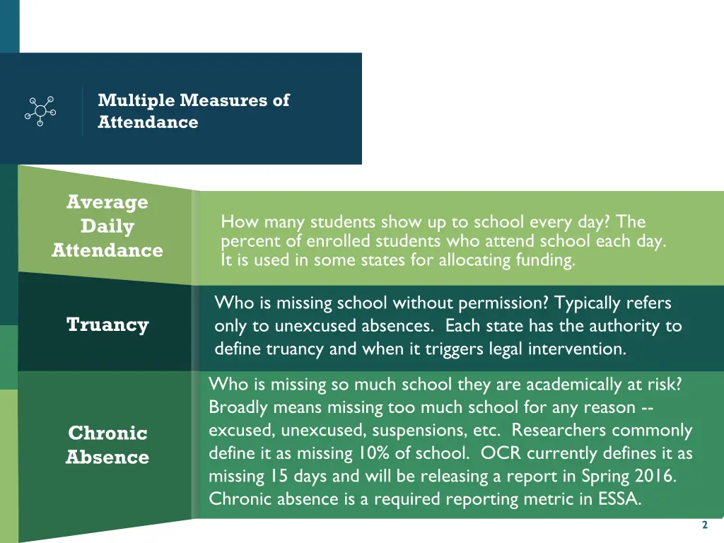 multiple measures of attendance