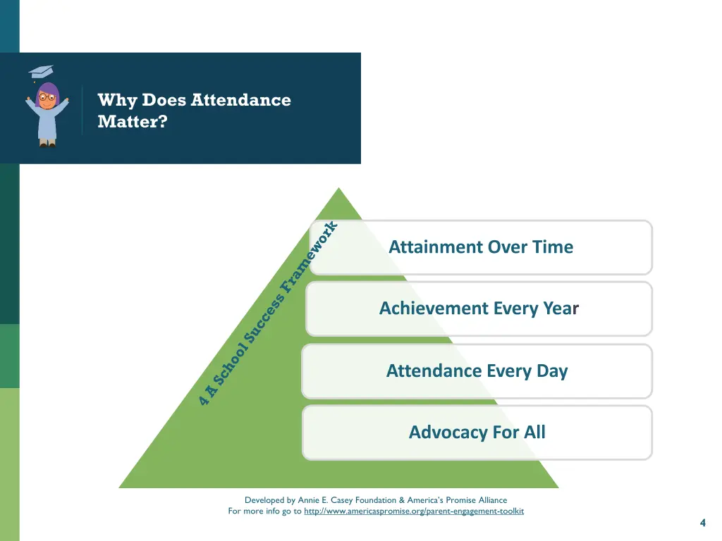 why does attendance matter