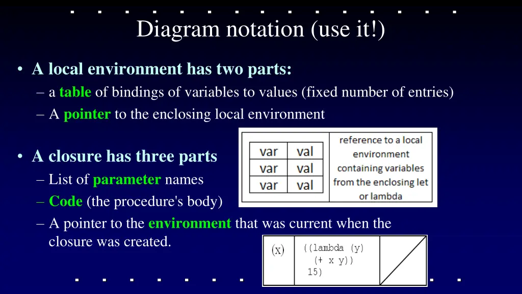 diagram notation use it