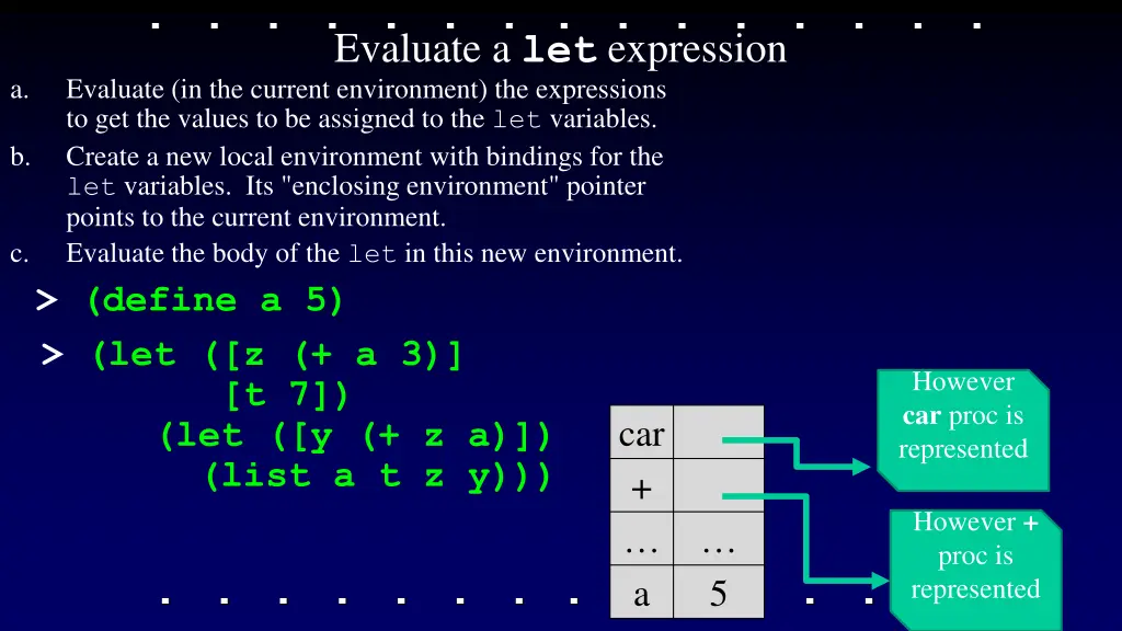 evaluate a let expression