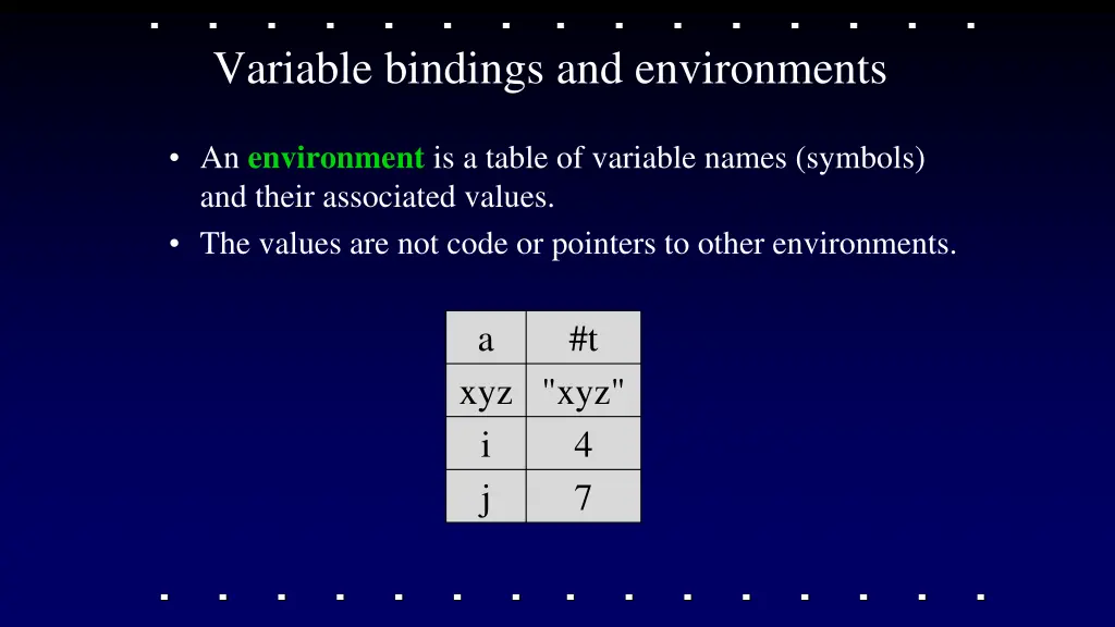 variable bindings and environments