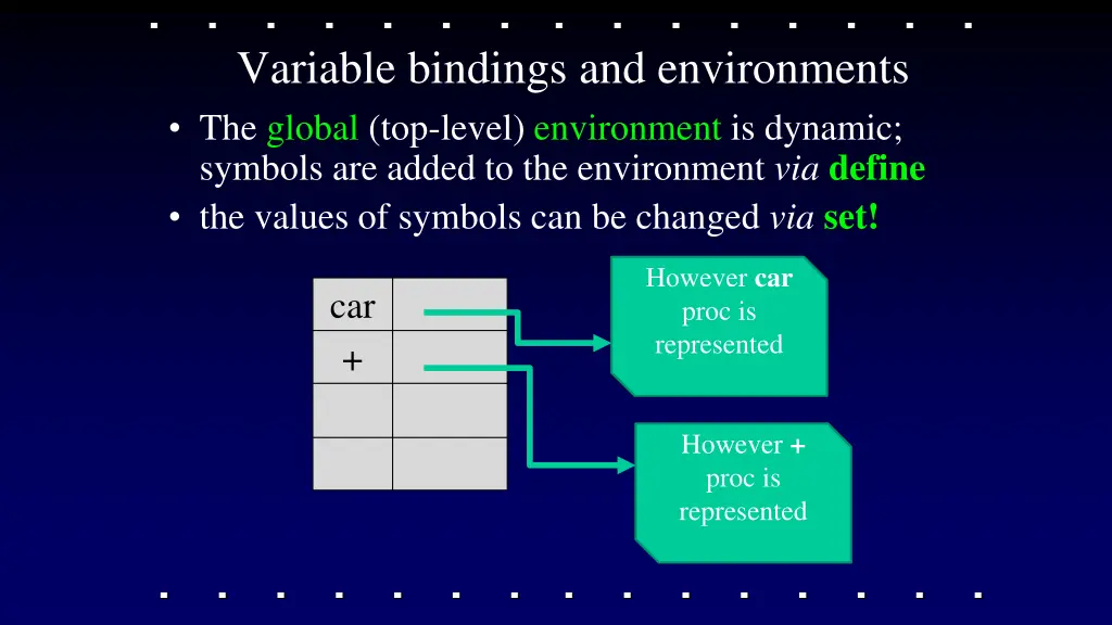 variable bindings and environments the global