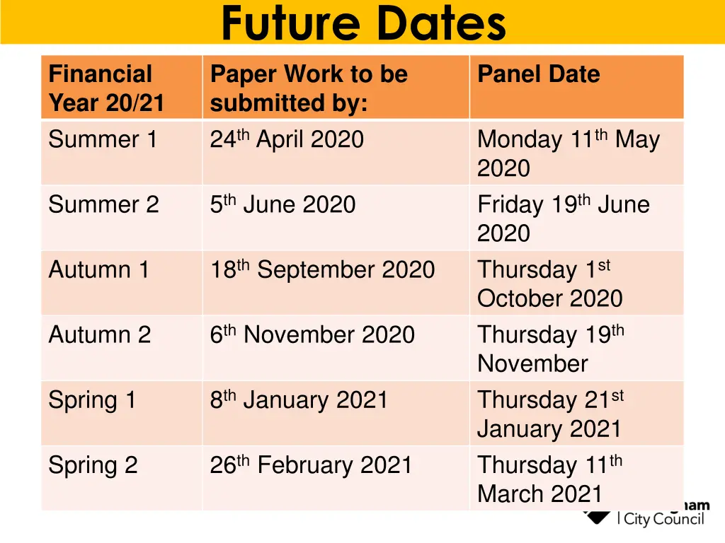 future dates paper work to be submitted