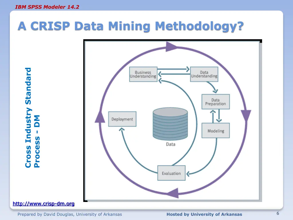 ibm spss modeler 14 2 4