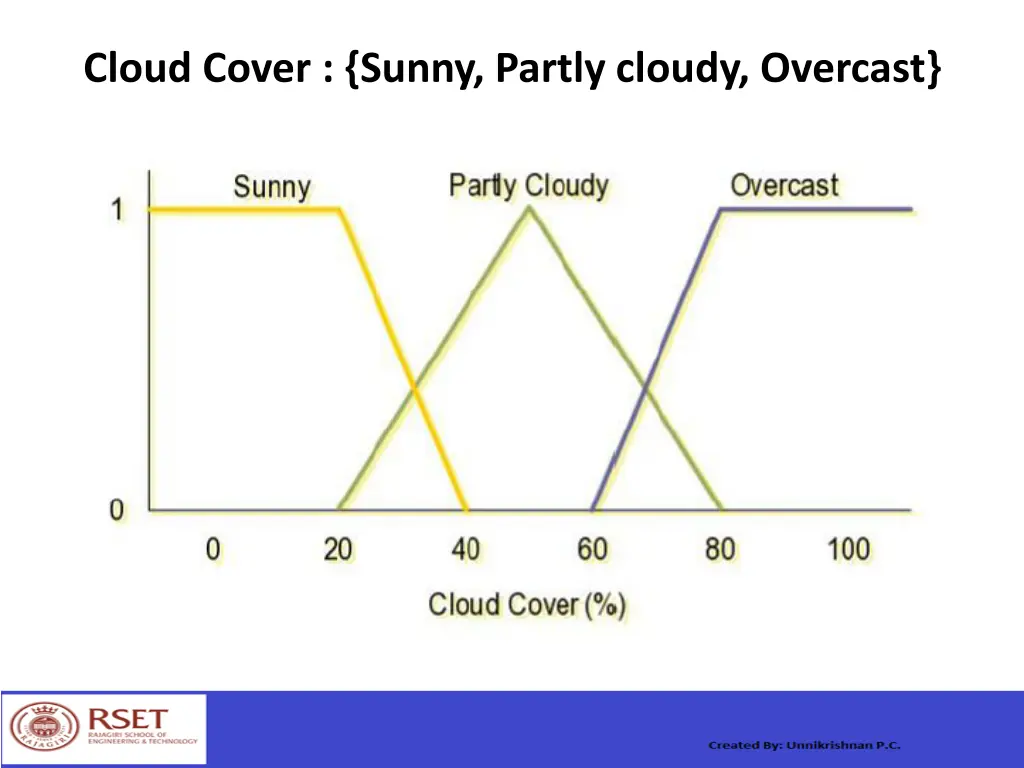 cloud cover sunny partly cloudy overcast