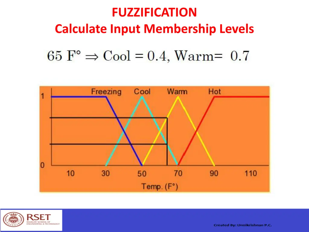 fuzzification