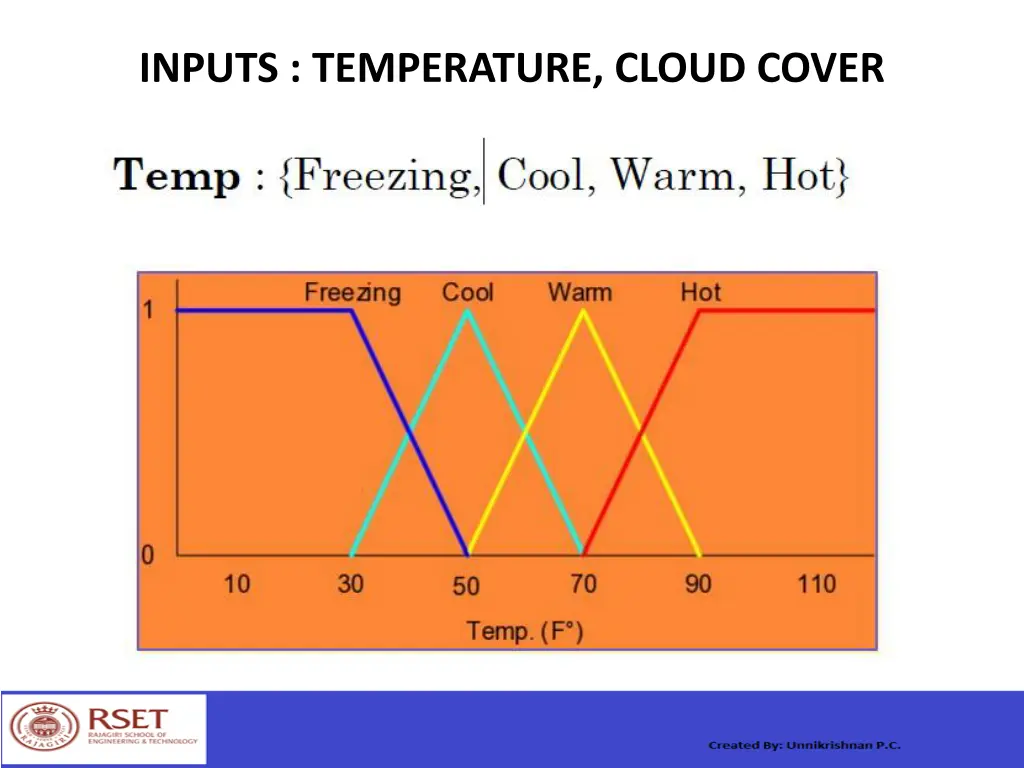 inputs temperature cloud cover