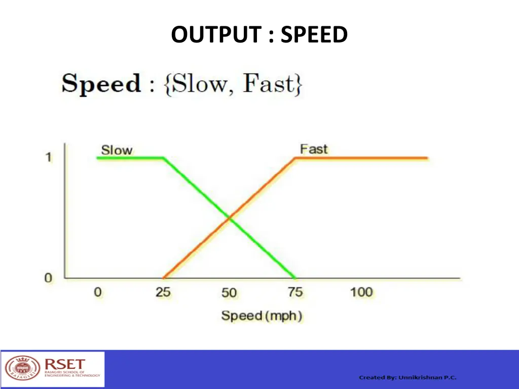 output speed