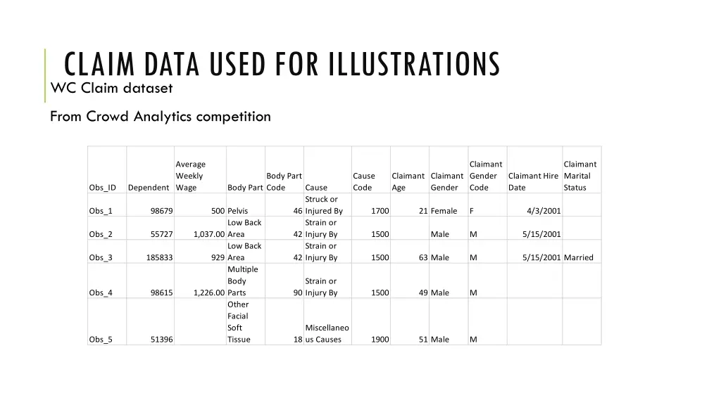 claim data used for illustrations wc claim dataset