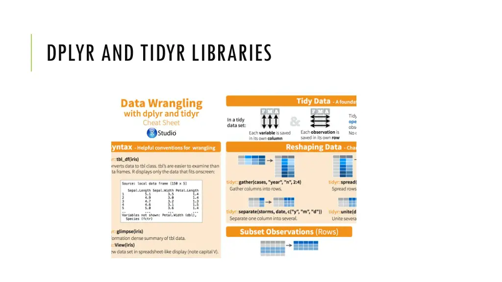 dplyr and tidyr libraries