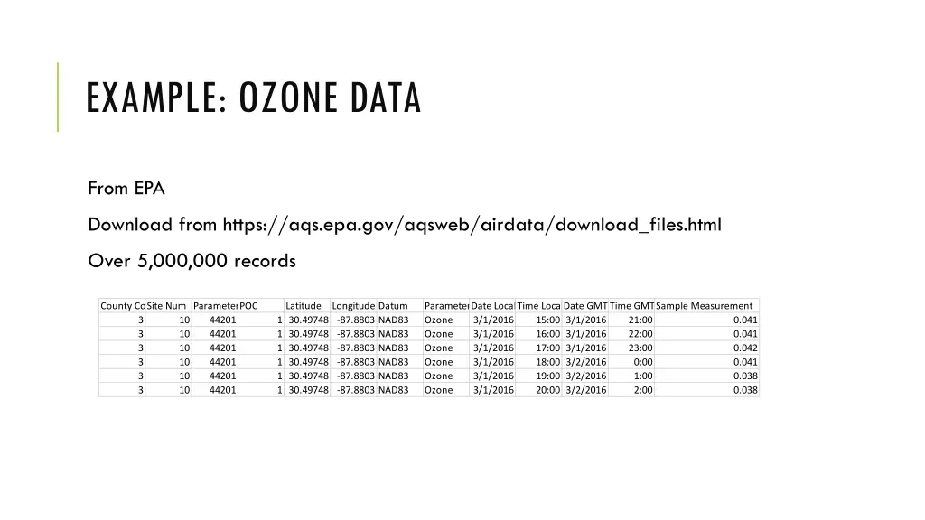 example ozone data