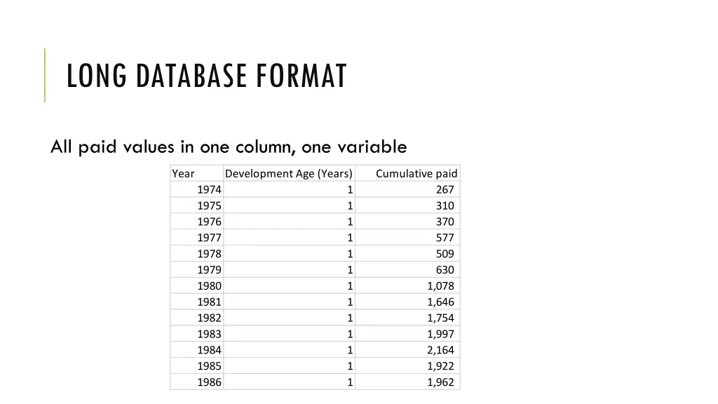 long database format