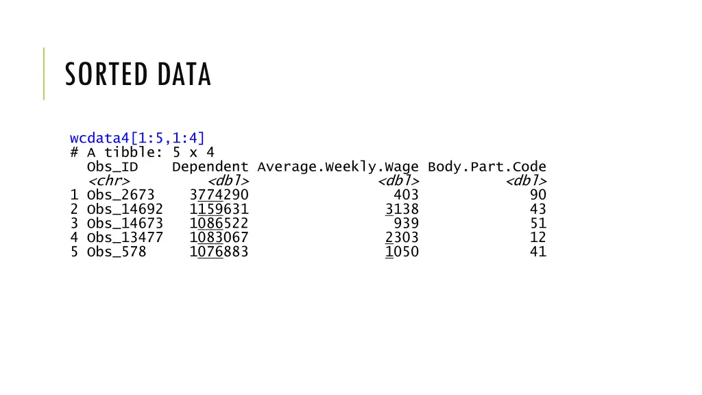 sorted data