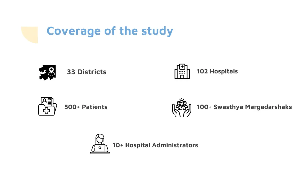 coverage of the study