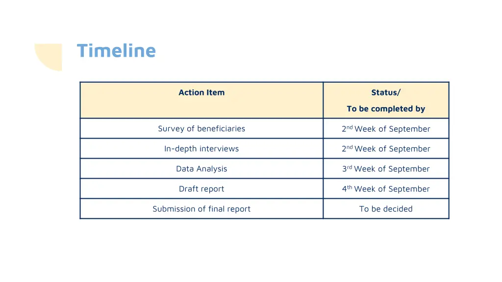 timeline 1